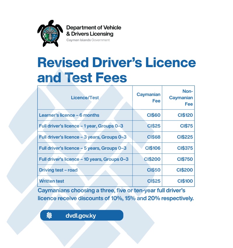 New Fees Effective 1st September 2026